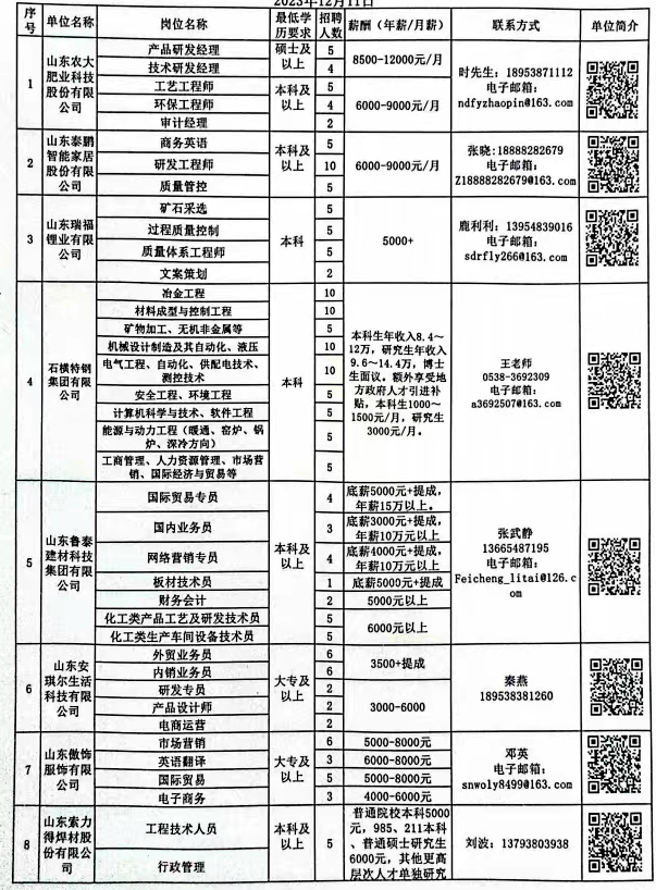 鄄城最新招聘信息全面概览