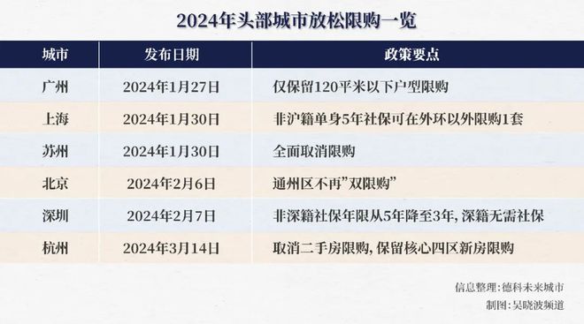 杭州最新限购政策详解，步骤指南与初学者进阶指南