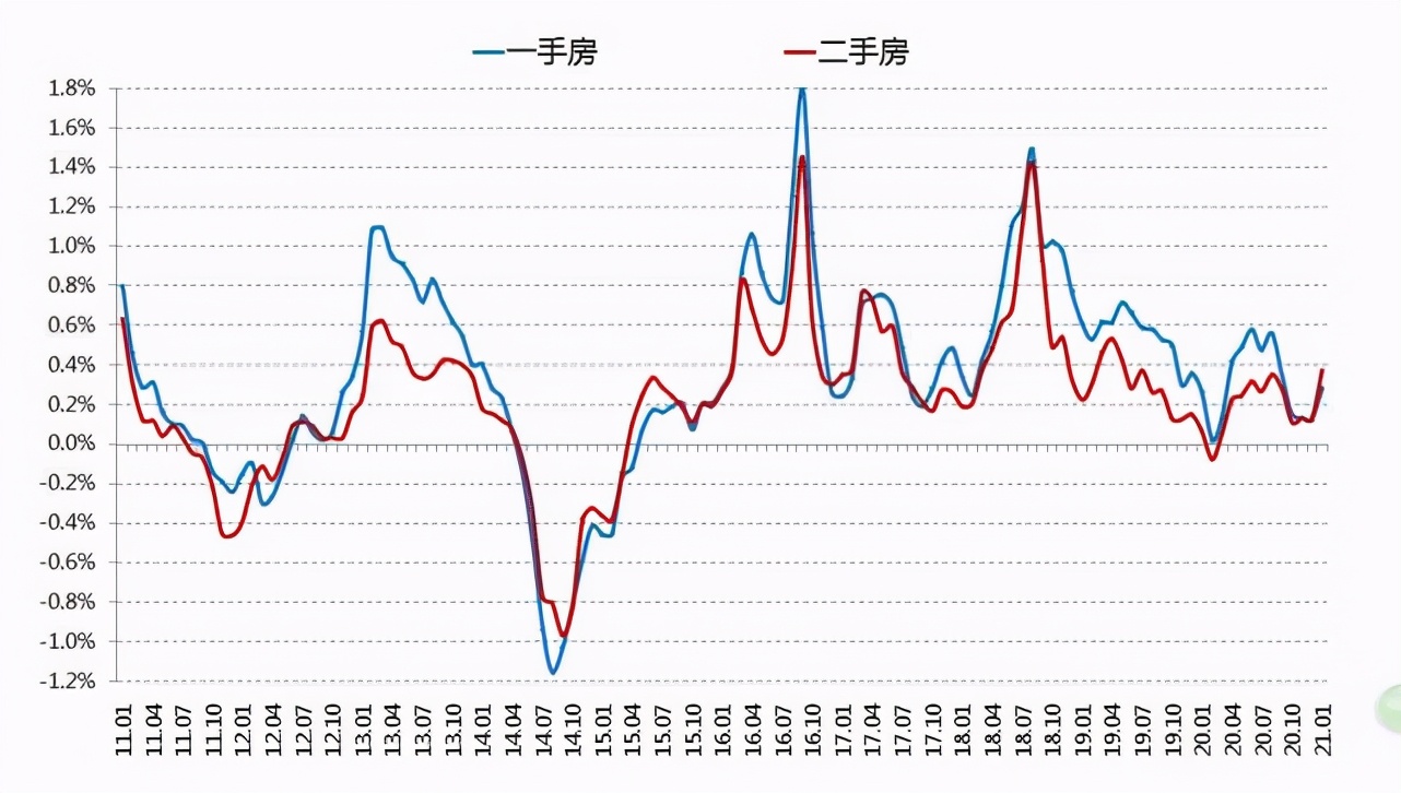 2021年房价走势最新消息，市场趋势分析与预测