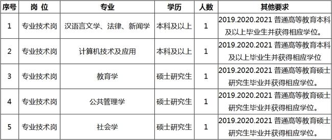 费县招工最新信息详解，如何快速获取并把握机会？