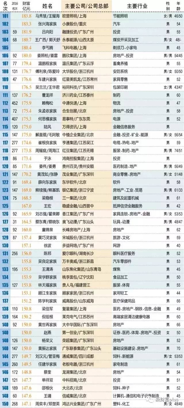 中国最新首富排行榜揭晓，富豪榜单更新，财富格局再变化