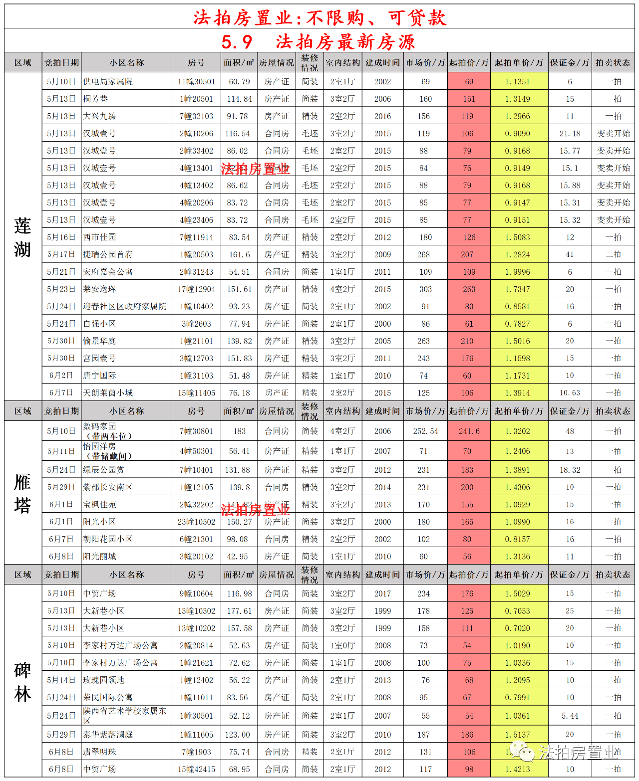 第1050页