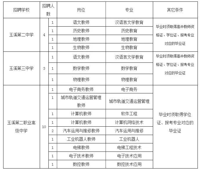 玉溪最新招聘信息全面概览