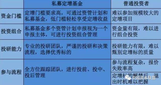 最新基金净值解析与投资策略指南