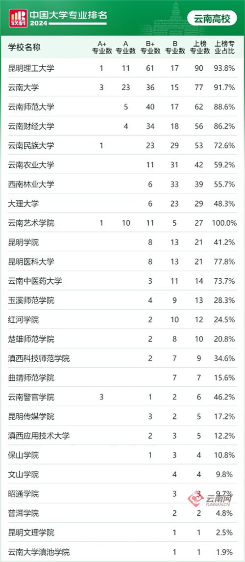 最新全国高校排名，心灵与自然的双重探索之旅