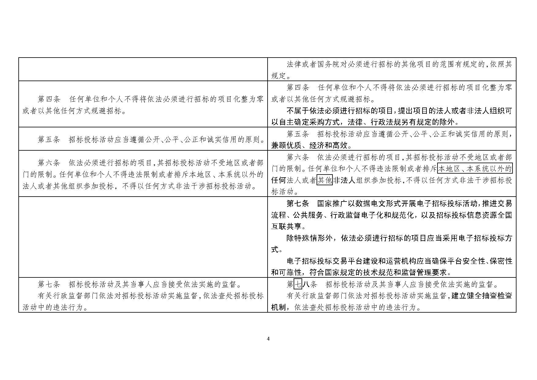 最新招标法,最新招标法步骤指南