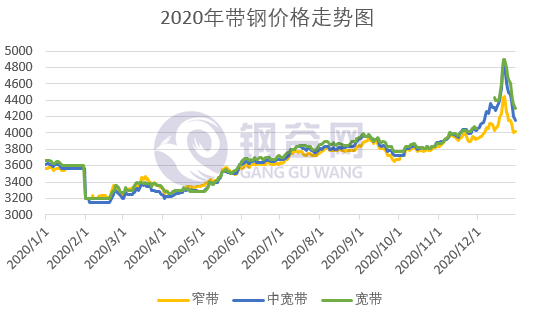 第947页