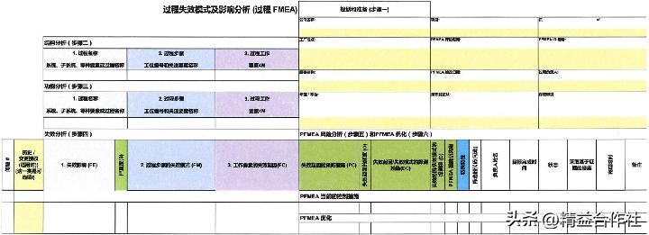 FMEA手册第五版最新观点论述，深度解析与论述返回标题的文本内容。
