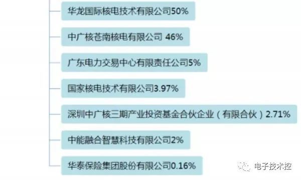 五大电力集团最新排名及论述分析
