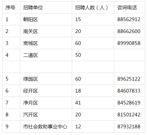 九台在线最新招聘信息汇总🌟