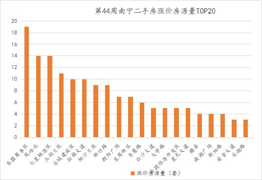 揭秘南宁二手房最新房价动态🏠