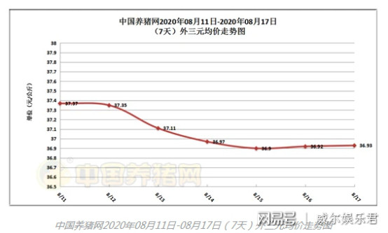 第921页