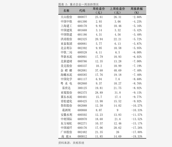 运输服务 第214页