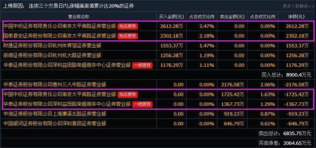 600705最新消息背后的温馨友情故事