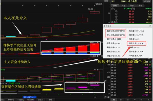 中路股份利好消息，科技革新引领生活，前沿高科技产品体验新纪元