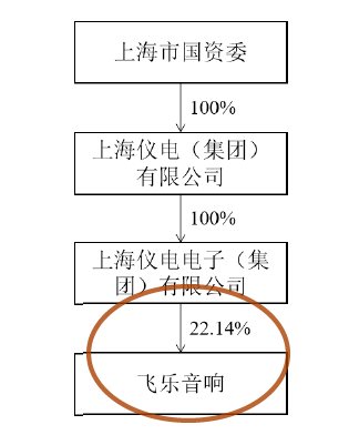 运输服务 第213页