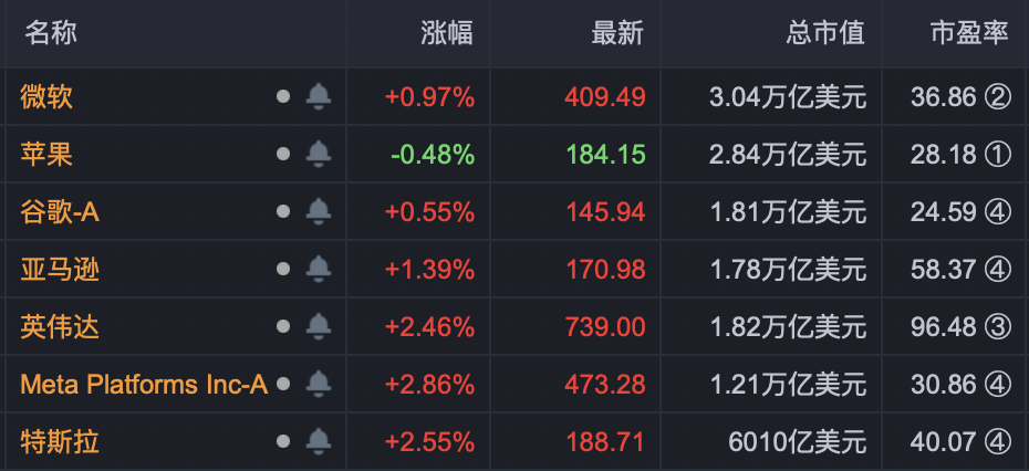 苹果股票价格最新行情，时代的见证与市场的焦点关注