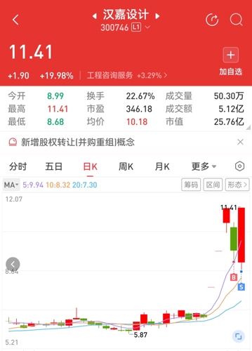 汉嘉设计股票最新动态，小巷中的设计瑰宝