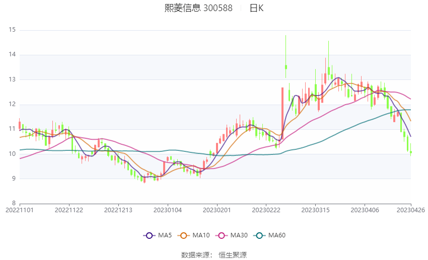 熙菱信息最新动态，日常小确幸的点滴分享