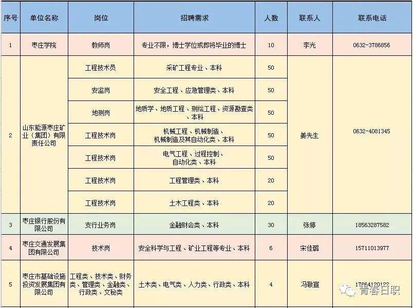 青岛物流公司 第204页