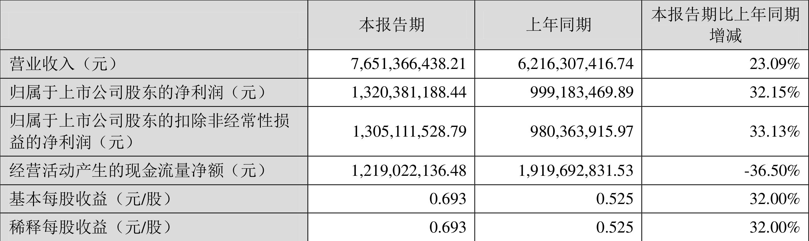 青岛金日达 第207页