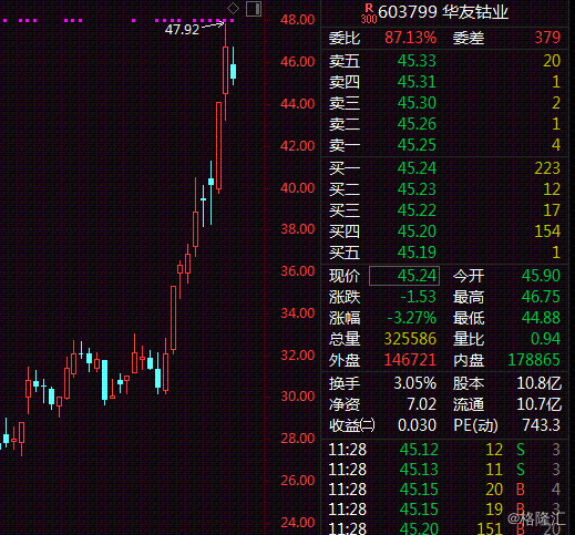 探索科技与未来之门，最新3D试机号揭秘