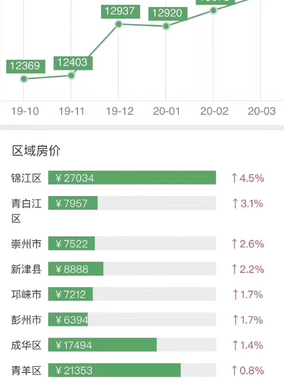 成都青白江区最新房价揭秘与购房攻略汇总！