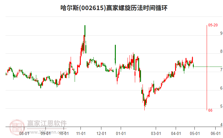 哈尔斯股票最新动态，高科技革新之旅引领未来生活魅力