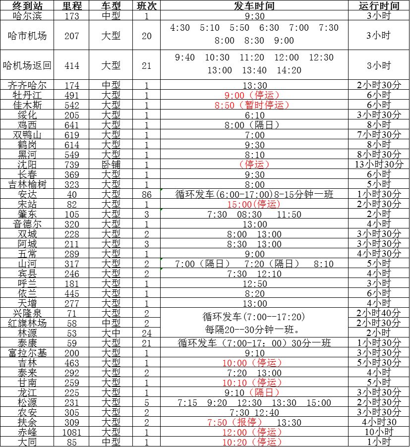 凌源客运站最新时刻表，启程的勇气与变化的力量概览