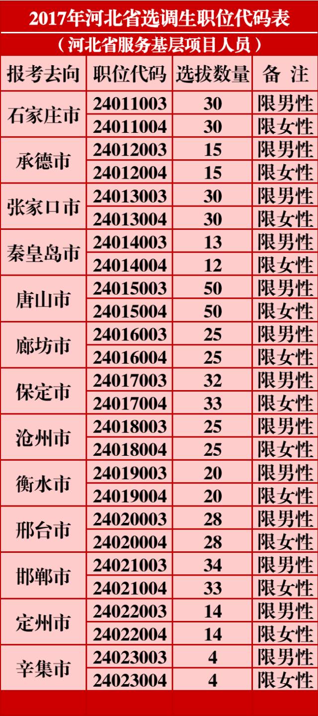 运输服务 第201页