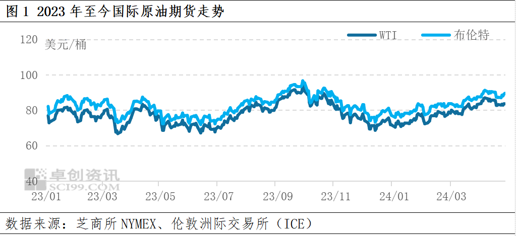 今日油价调整最新消息与绿色之旅的心灵平静探寻