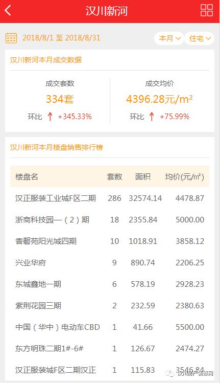 汉川二手房最新出售信息概览及房源展示