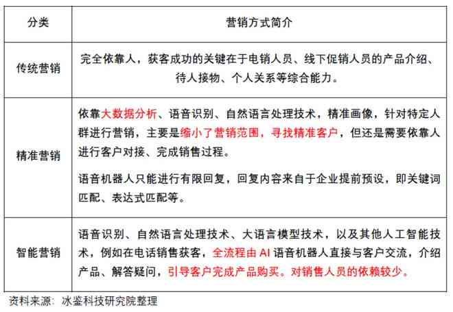 最新高科技产品免费介绍，引领未来的科技新品