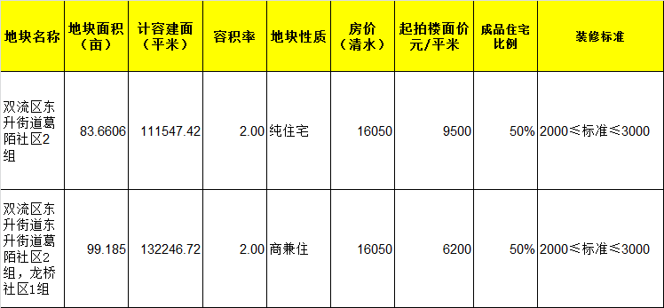 青岛物流公司 第188页