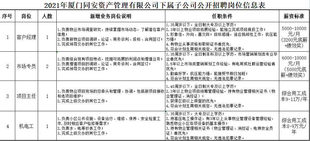 恩施最新优质岗位招聘盛宴，挑战你的职业梦想！