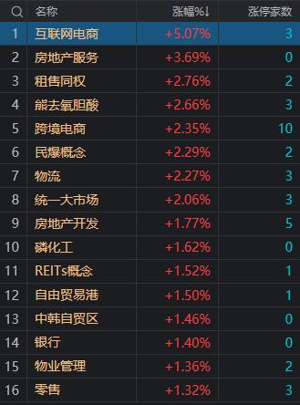 最新沪指科技产品介绍及分析