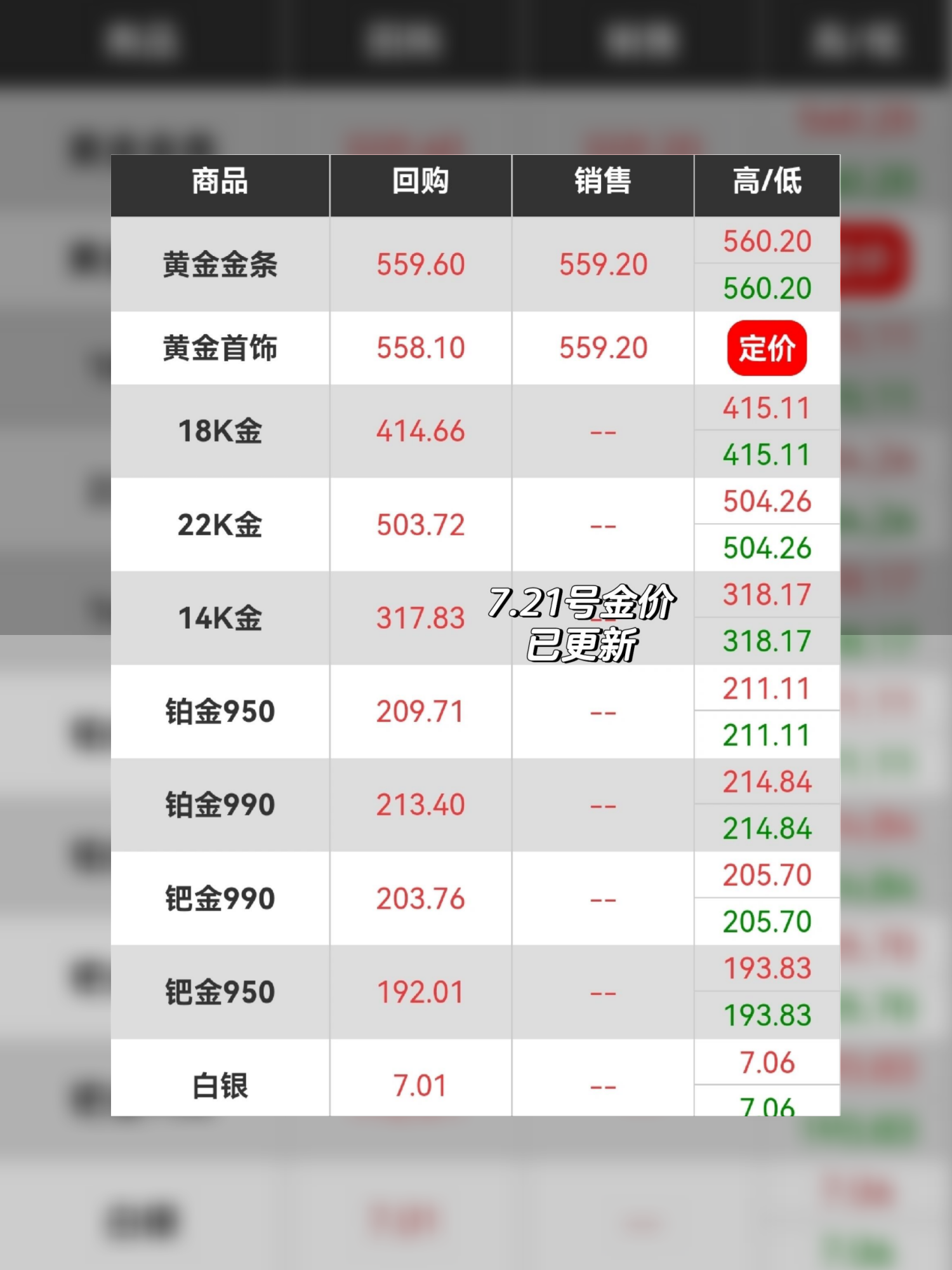 铂金最新动态🌟