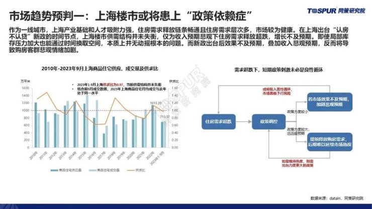 房产最新资讯深度解析，市场走向与观点碰撞