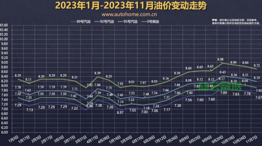 油价走势
