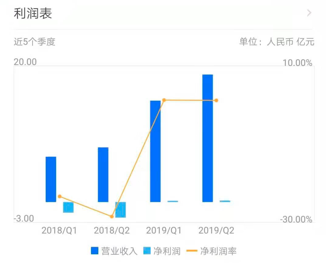 最新利润表，洞察企业盈利能力的核心指标，掌握企业经济脉搏的关键工具。
