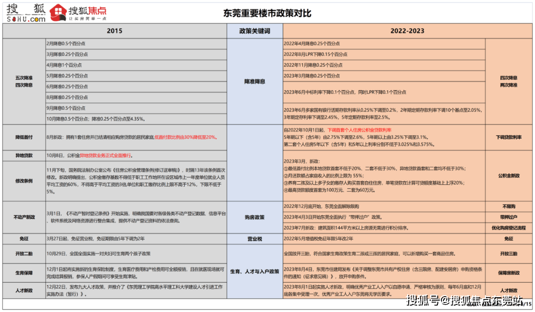 万科最新动态全景解析，全面指南与步骤详解