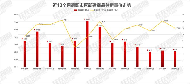 德阳最新房价动态，城市成长中的居住变迁与你的成长故事