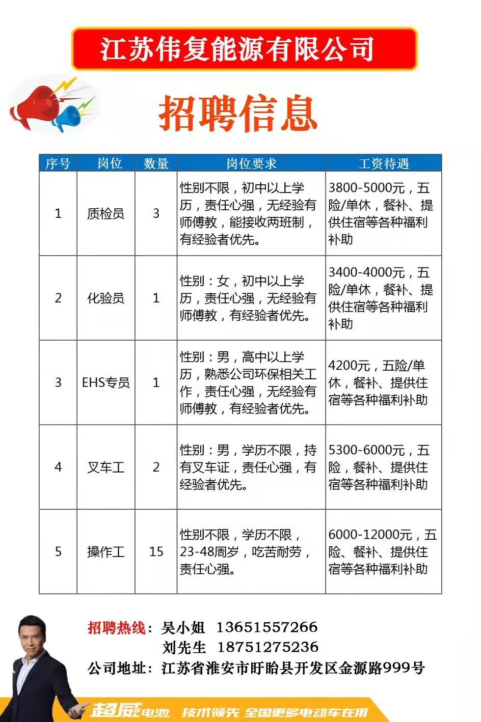 今日招工信息全解析，获取最新招工信息的步骤指南
