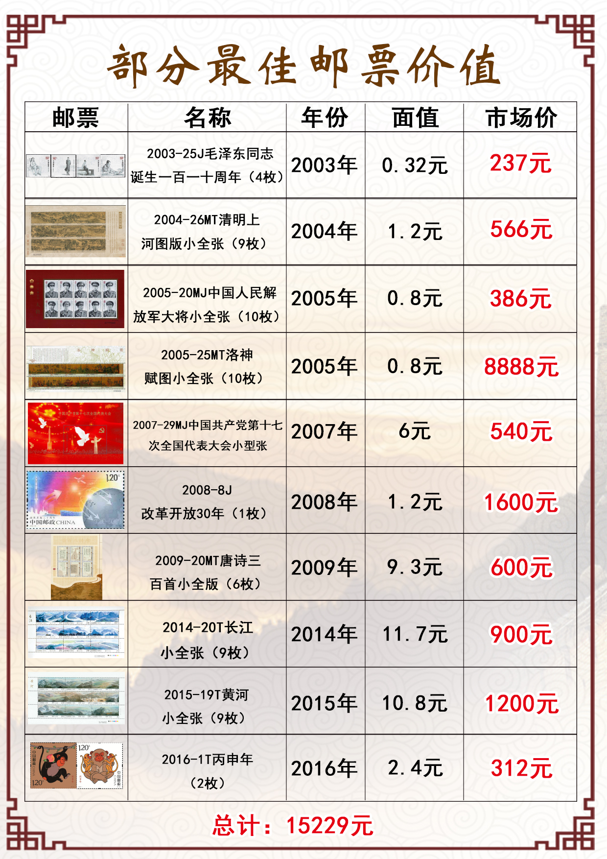 邮票市场趋势与行情指南，掌握最新动态与策略