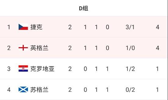 欧冠赛场风云再起，最新积分榜揭示，谁将问鼎欧洲之巅？