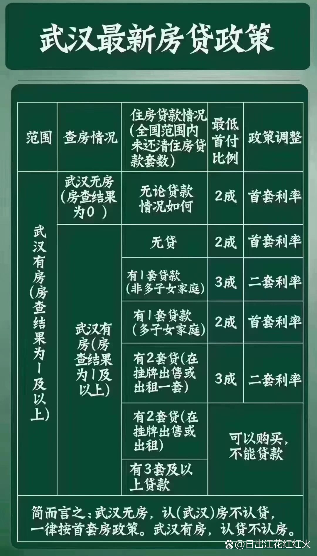 第739页