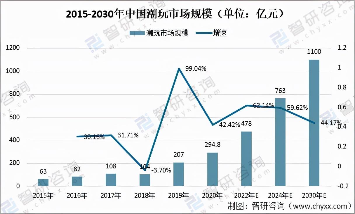 2021年观察点，高校最新发展趋势探析