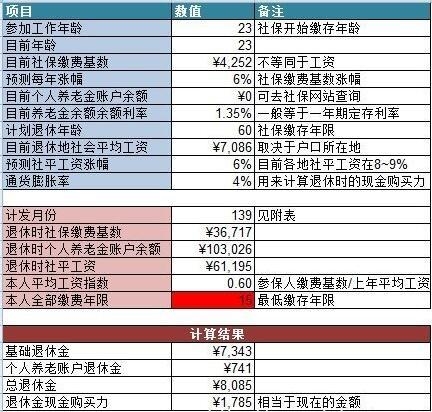 最新退休金信息详解，学习变化，拥抱自信，享受美好退休生活