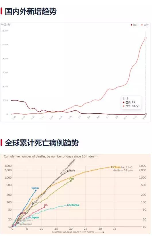 全球新增病例最新数据与背后的暖心故事