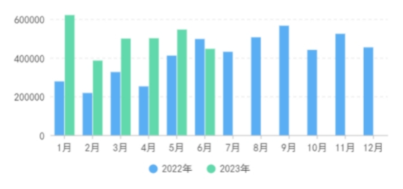 运输服务 第168页